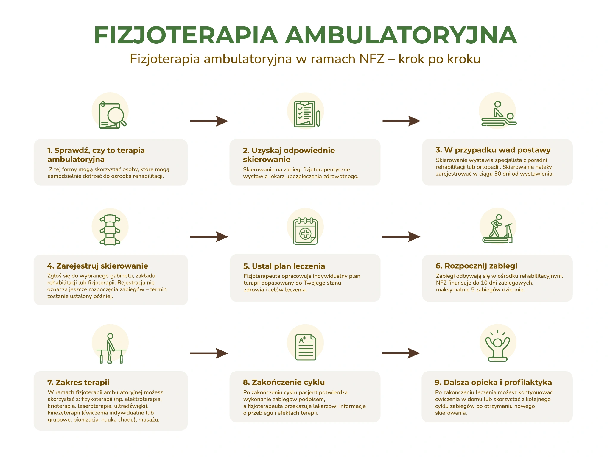 Fizjoterapia ambulatoryjna